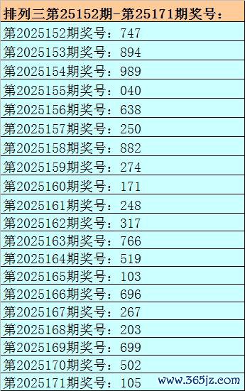172期刘明胪列三预测奖号：独胆参考