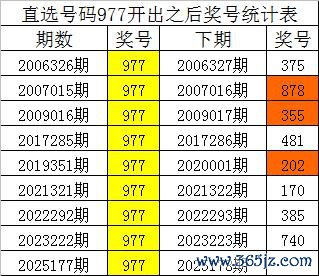 178期四叔胪列三预测奖号：胆码参考