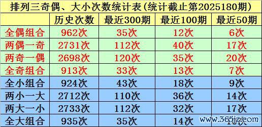 181期唐羽摆设三预测奖号：大中小分析