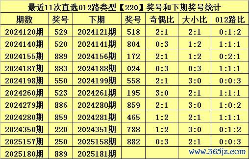 181期甜瓜成列三预测奖号：单注参考