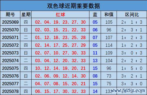 079期汪洋双色球预测奖号：蓝球分析