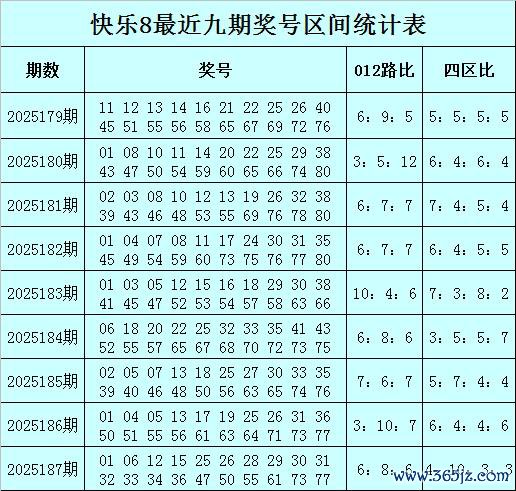 188期何尚快意8预测奖号：012路比分析