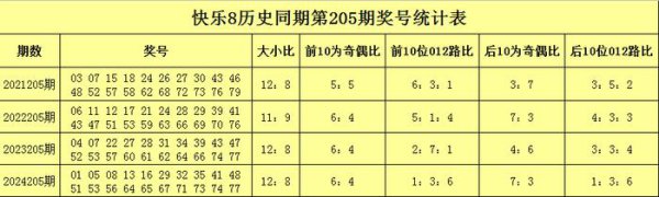 205期聂飞云兴盛8预测奖号：独胆参考