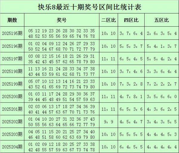 205期钱哥快意8预测奖号：尾数分析