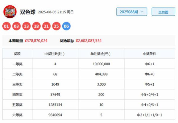 089期虎哥双色球预测奖号：和值分析