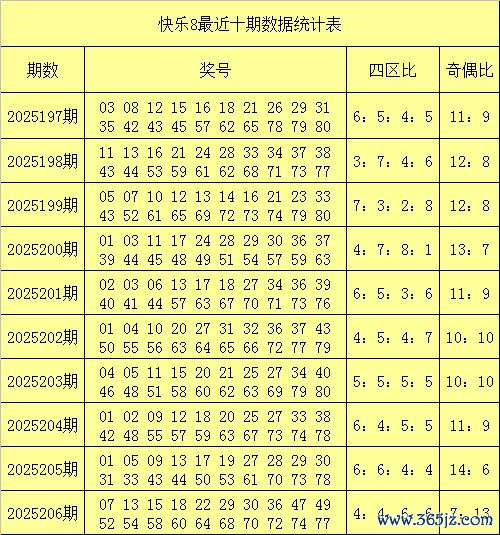 207期黄甘愿乐8预测奖号：奖号四折柳析