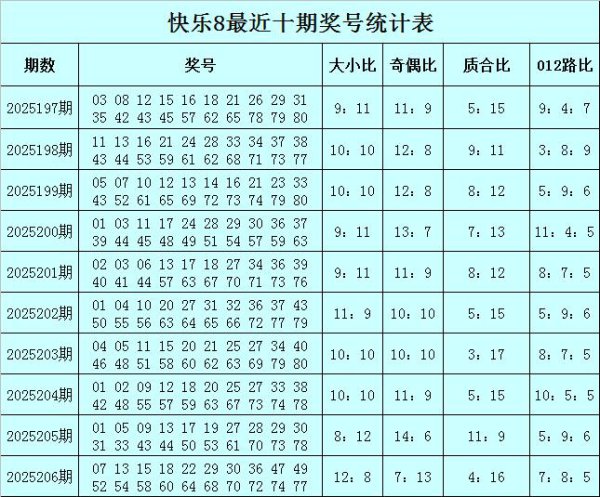 207期曾哥兴隆8预测奖号：二十码缩水单
