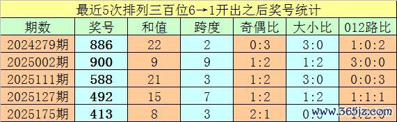 208期亦枫陈设三预测奖号：定位直选参考