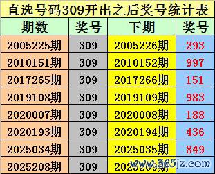 209期金原胪列三筹商奖号：精选一注参考
