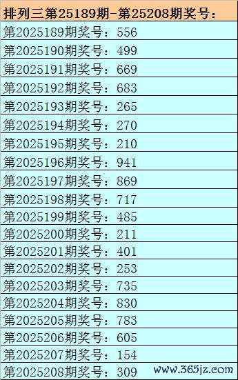 209期刘明陈设三预测奖号：遗漏期数参考