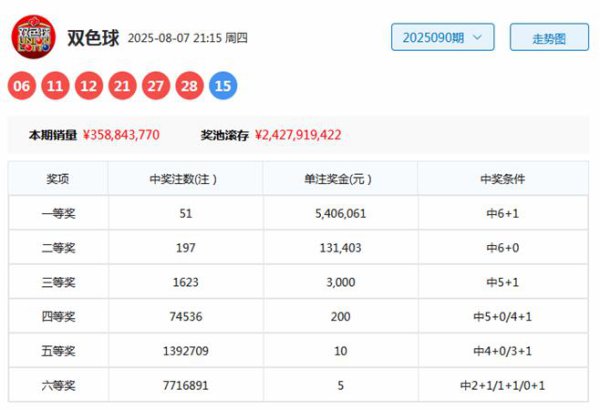 091期高财双色球预测奖号：蓝球分析